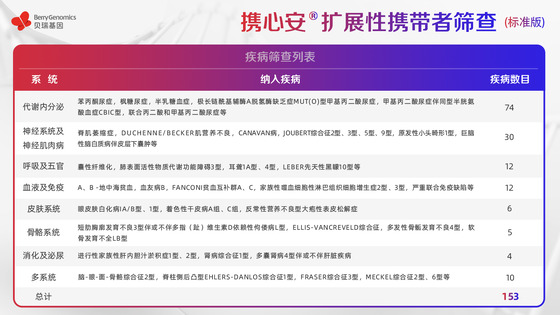 基于ACMG《指南》及中國人群特點，貝瑞基因重磅新品助力輔助生殖